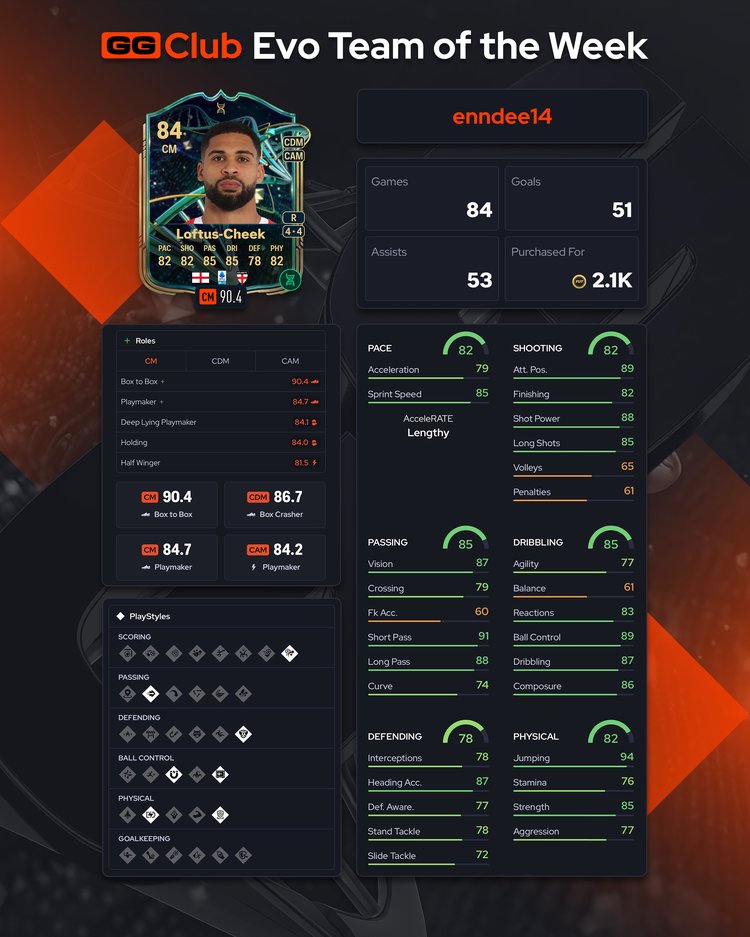 Evo TOTW Week 1 Loftus-Cheek