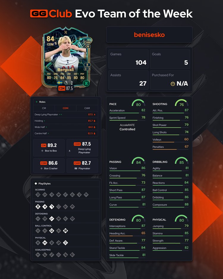 Evo TOTW Week 1 Bergvall