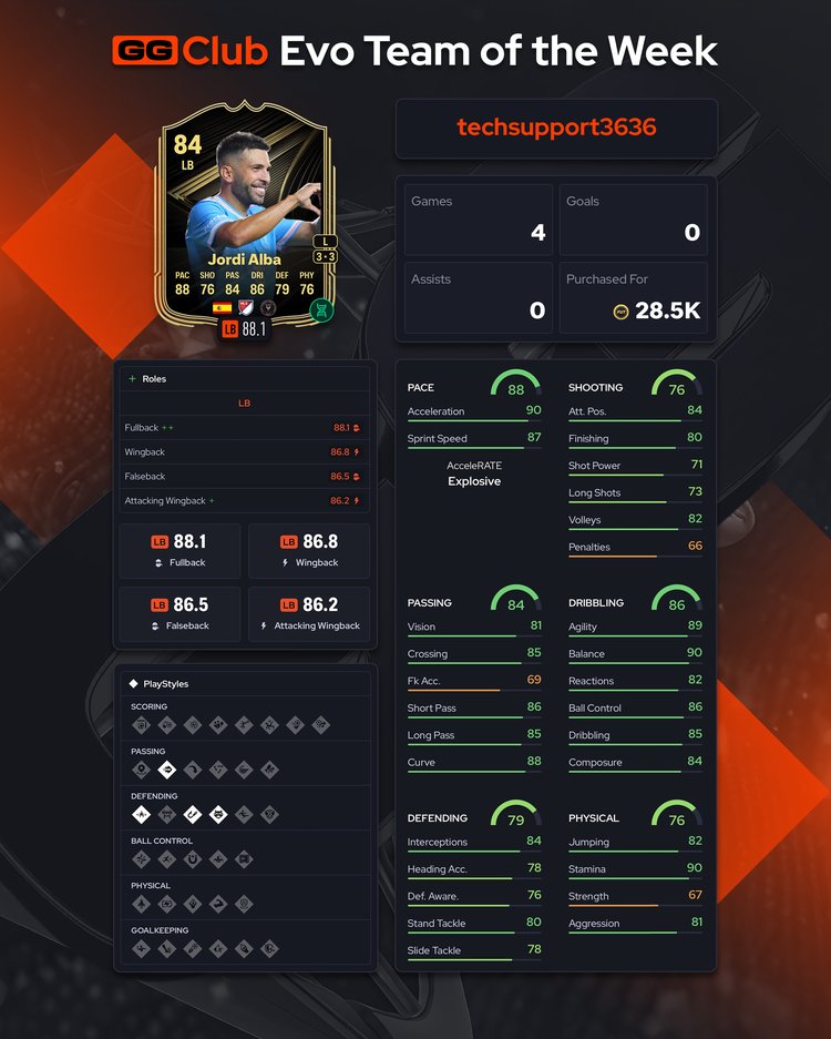 Evo TOTW Week 1 Alba