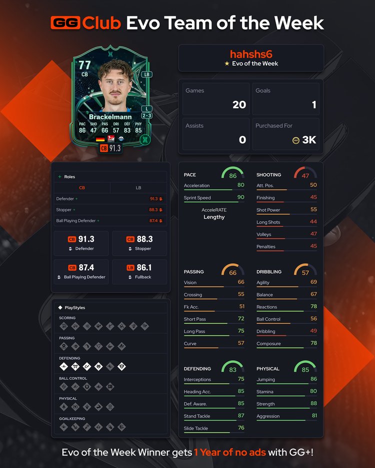 Evo TOTW Week 1 Brackelmann