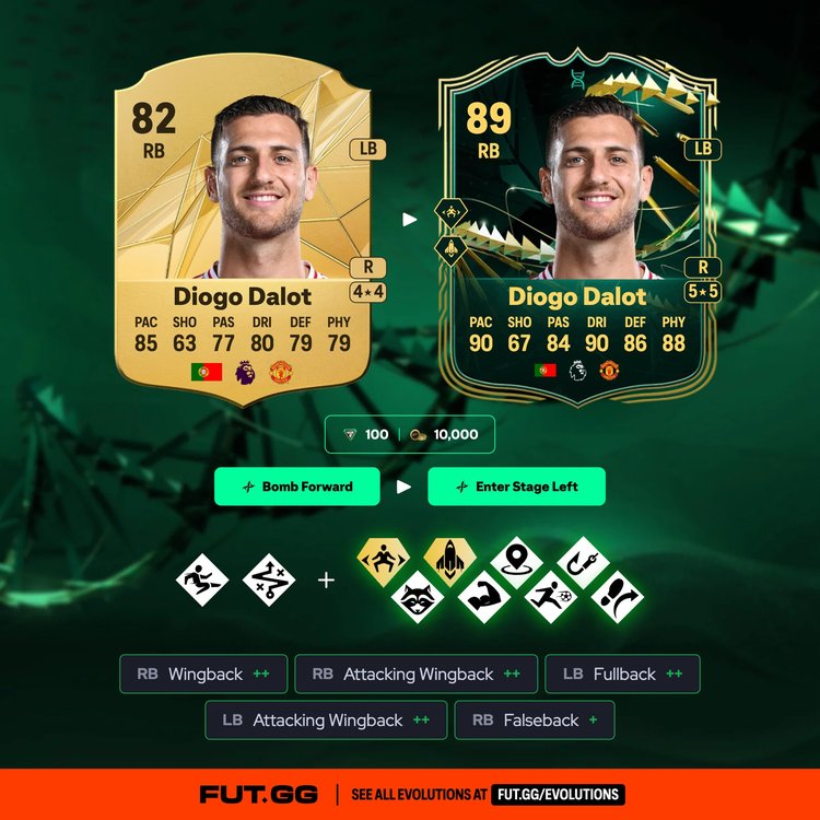 Dalot Enter Stage Left Evolution