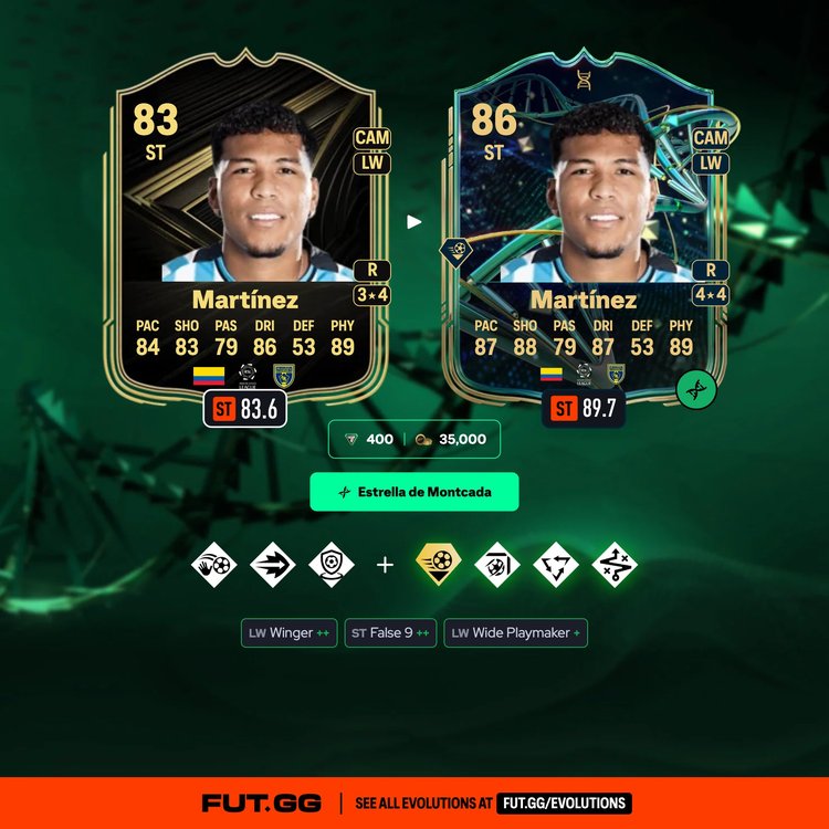 Roger Martínez Estrella de Montcada Evolution