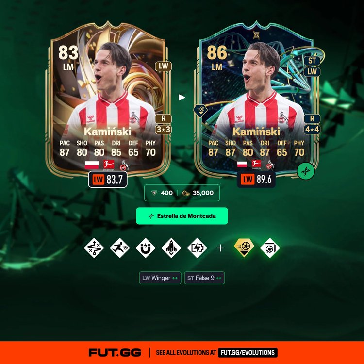 Jakub Kamiński Estrella de Montcada Evolution