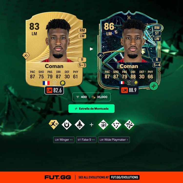 Kingsley Coman Estrella de Montcada Evolution