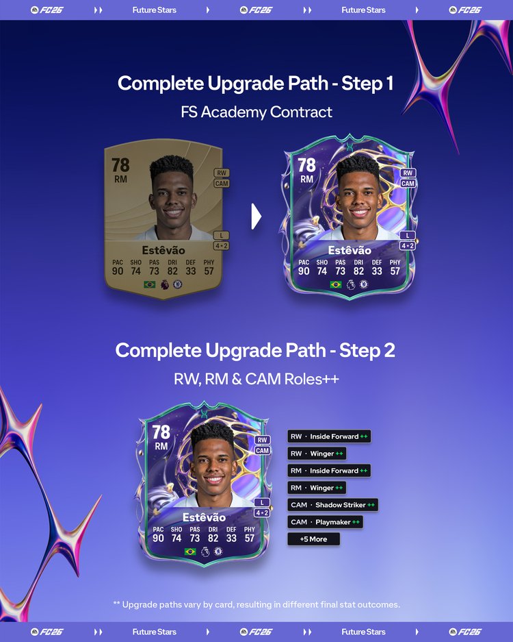 Future Stars Academy Evolution Step 1 and 2