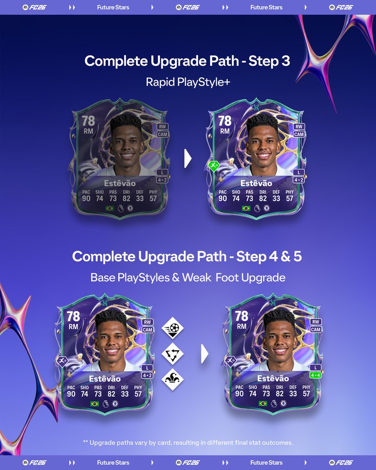 Future Stars Academy Evolution Step 3 and 4