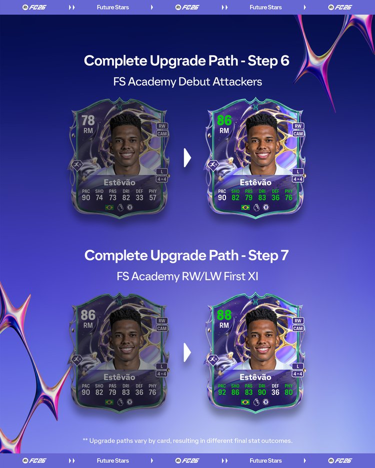 Future Stars Academy Evolution Step 5 and Step 6