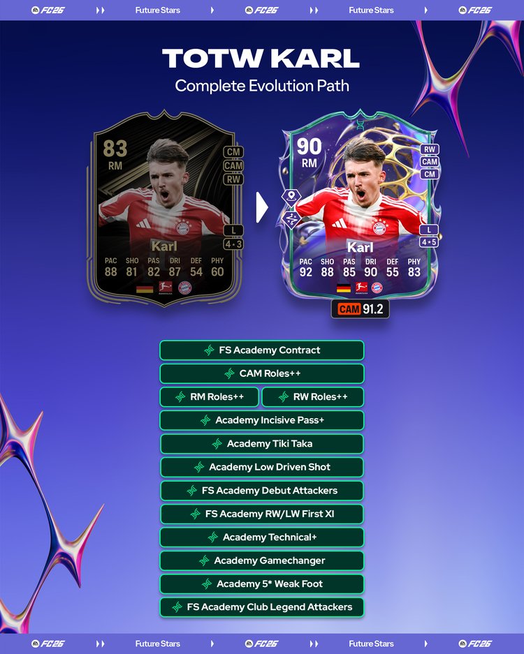 IF Lennart Karl Future Stars Academy Evolution Full Path