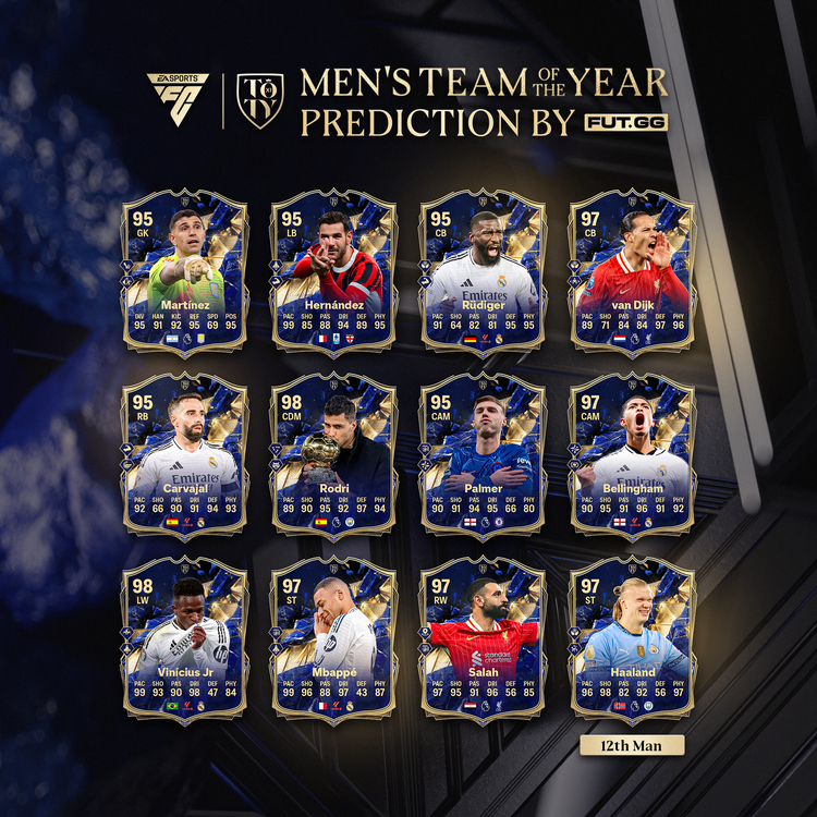 FUTGG TOTY Prediction (1x1)