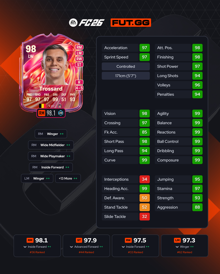 FUTTIES Leandro Trossard