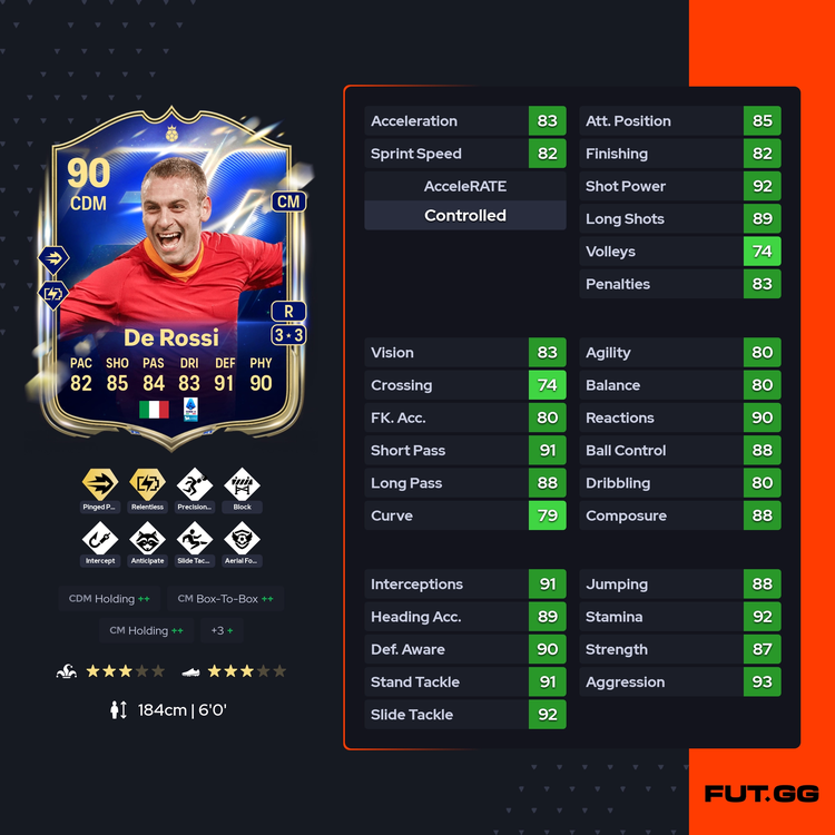 FUT 26 Premium Season Pass TOTY Hero Daniele De Rossi Full Stats