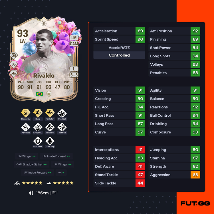 FUT Birthday Icon Rivaldo Full Stats and PlayStyles