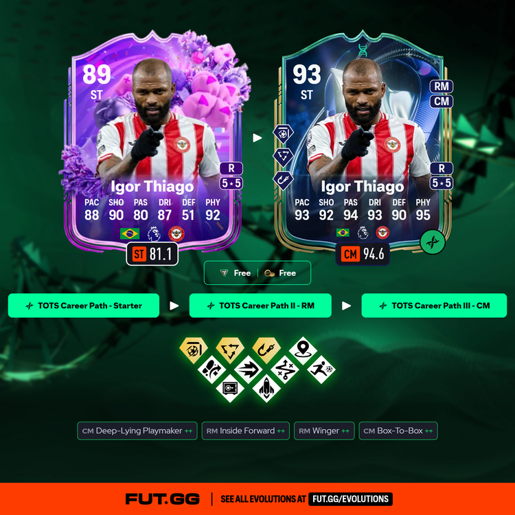 FUT Birthday Igor Thiago TOTS Career Path Evolution