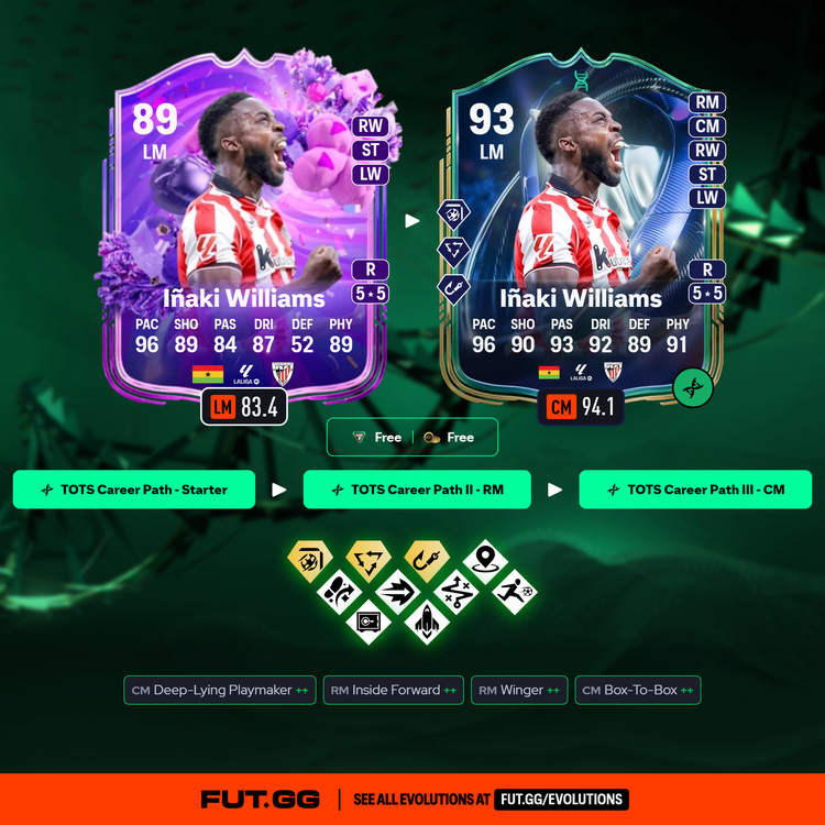 FUT Birthday Iñaki Williams TOTS Career Path Evolution