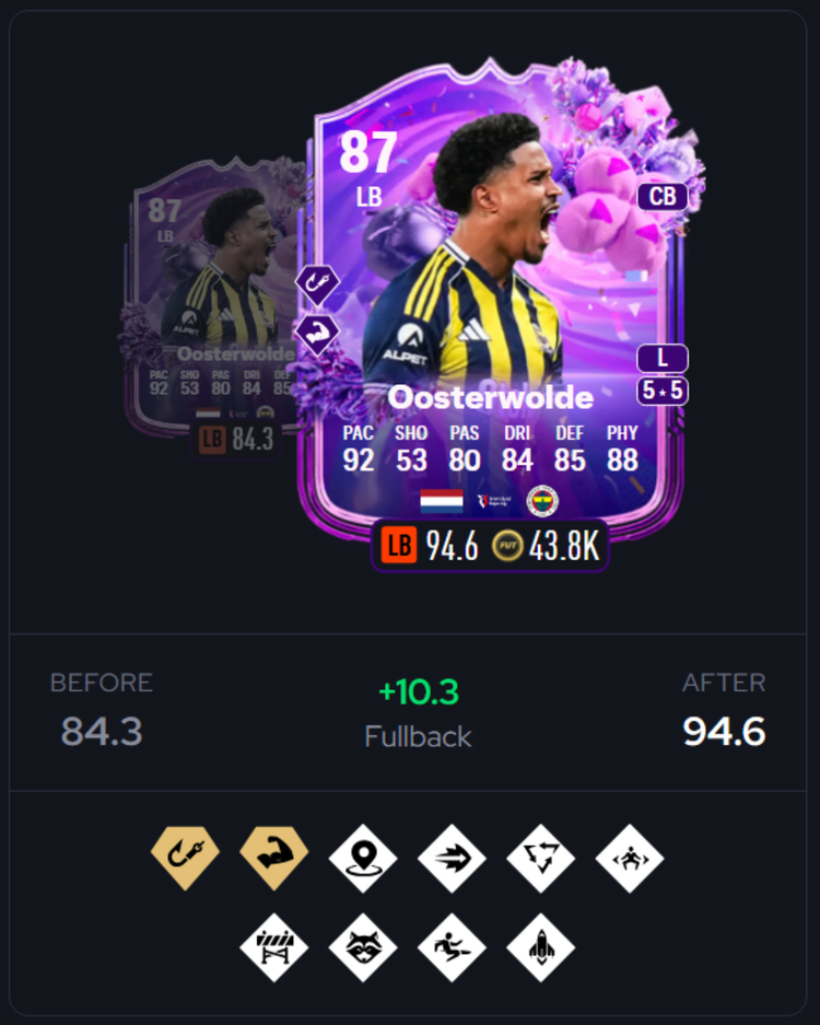 FUT Birthday Jayden Oosterwolde Best PlayStyles