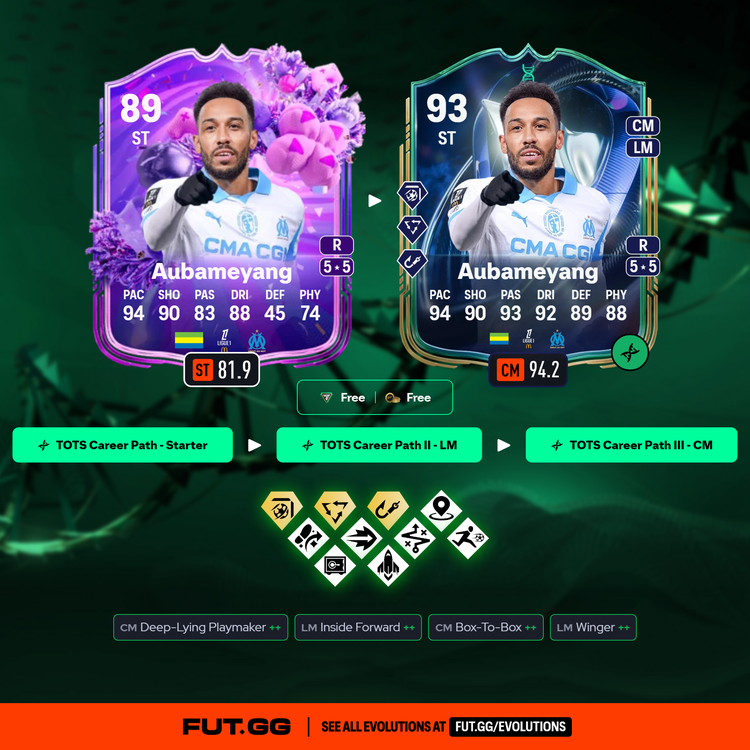 FUT Birthday Pierre-Emerick Aubameyang TOTS Career Path Evolution