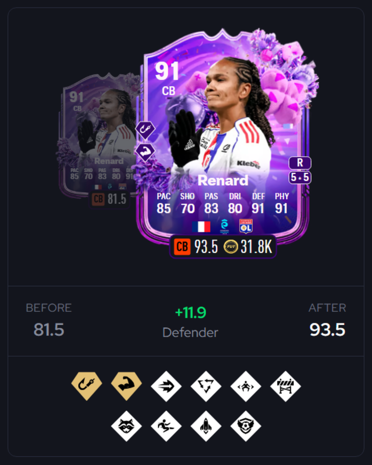 FUT Birthday Wendie Renard Best PlayStyles