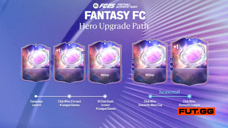 Fantasy FC 25 Hero Upgrade Path