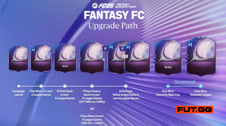 Fantasy FC 25 Upgrade Path