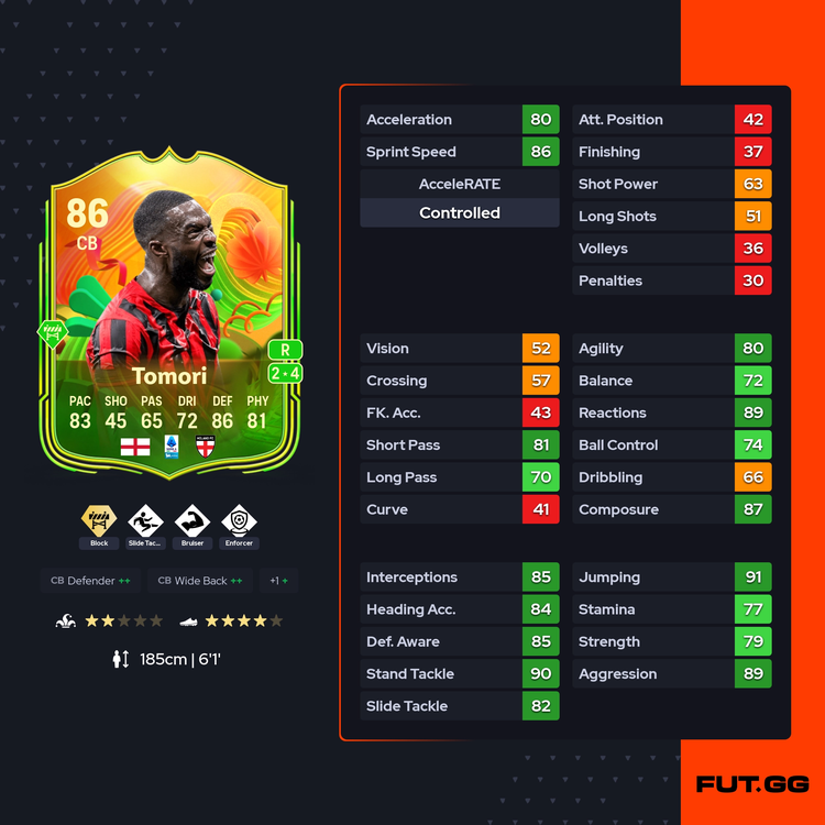 Fikayo Tomori Premium Season Pass Detailed Stats