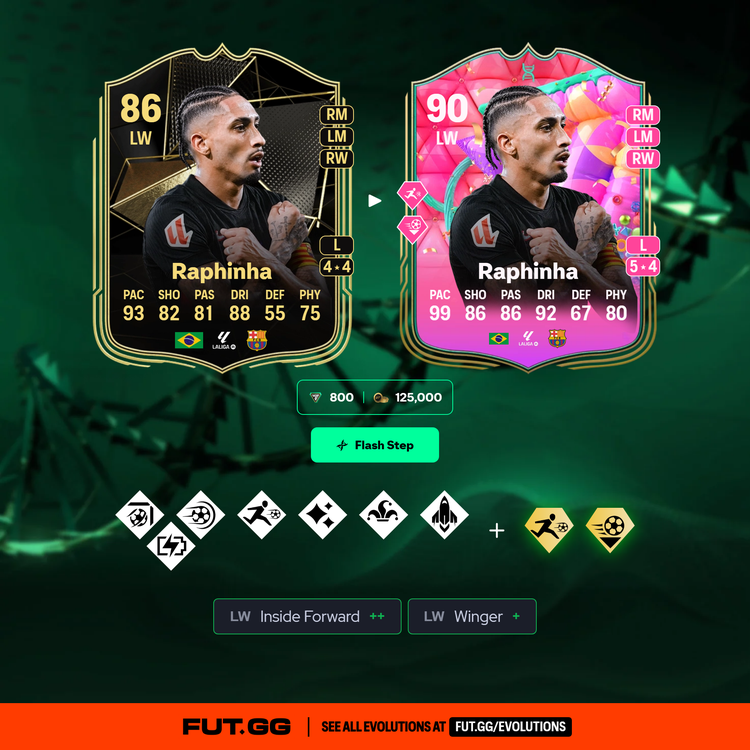 Raphinha Flash Step Evolution