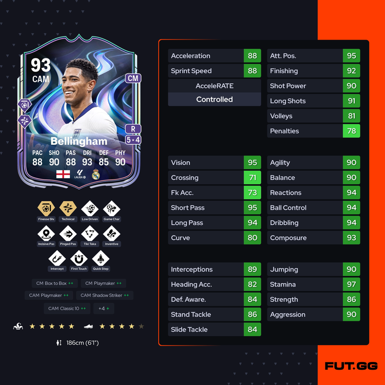 FoF - Answer the Call Jude Bellingham Full Stats and PlayStyles