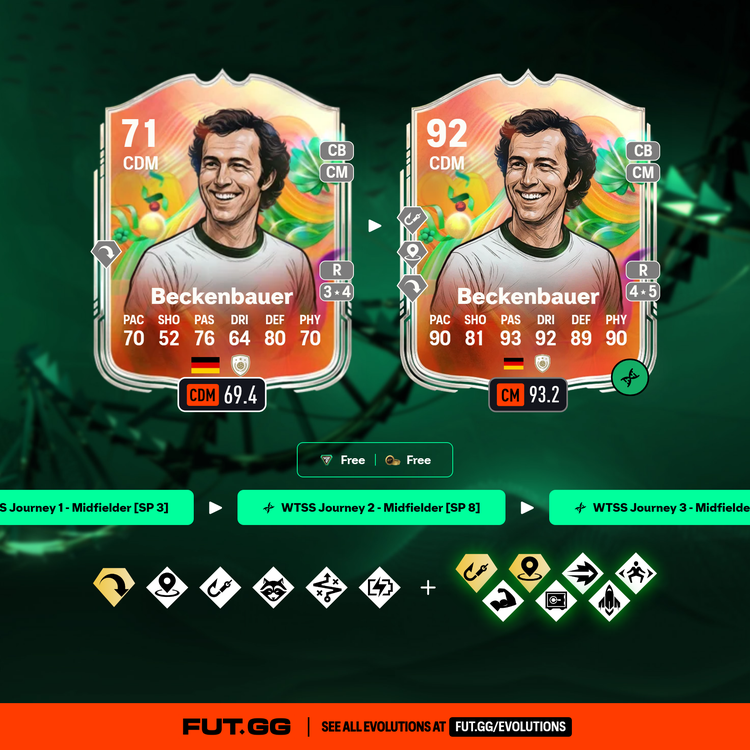 Franz Beckenbauer World Tour Silver Stars Journey Evolution
