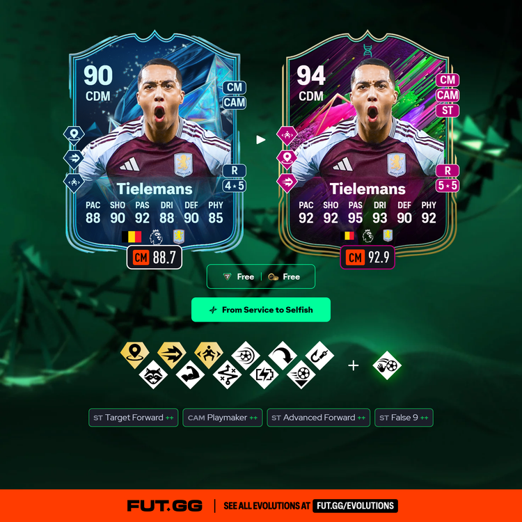 Tielemans From Service to Selfish Evolution