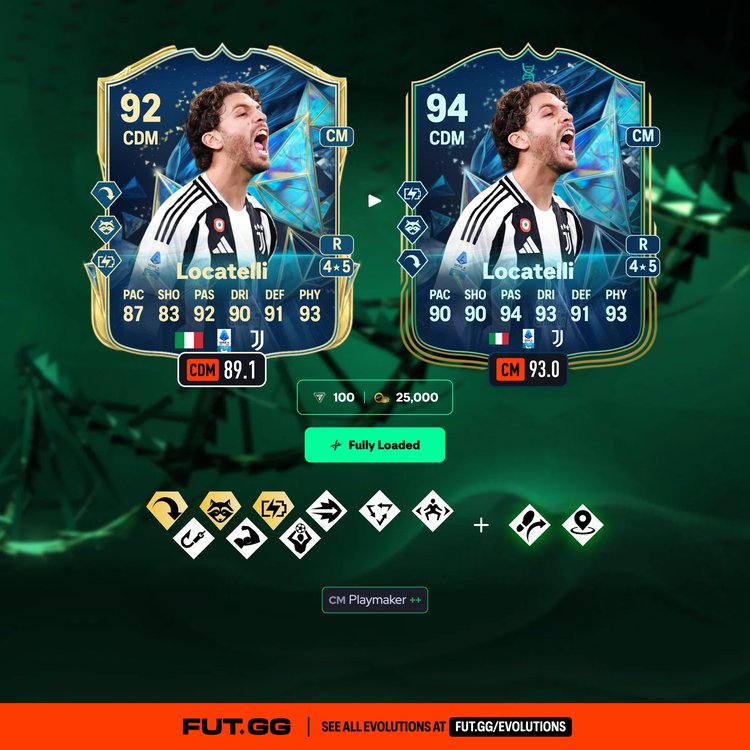 Locatelli Fully Loaded Evolution