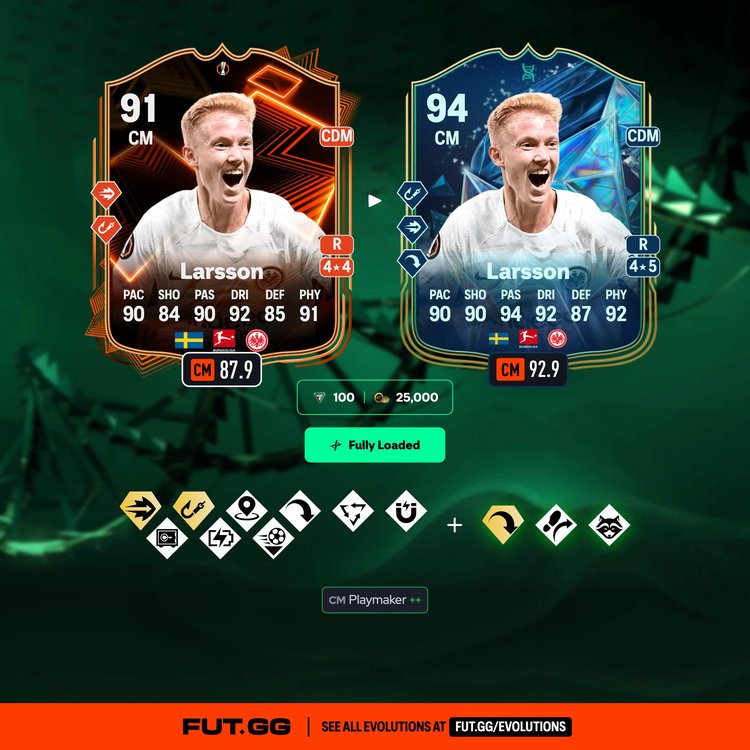Larsson Fully Loaded Evolution