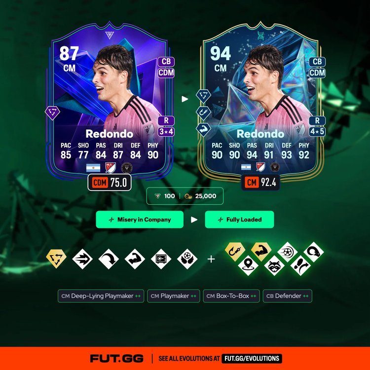 Redondo Fully Loaded Evolution