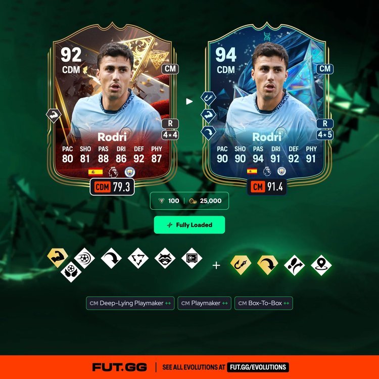 Rodri Fully Loaded Evolution