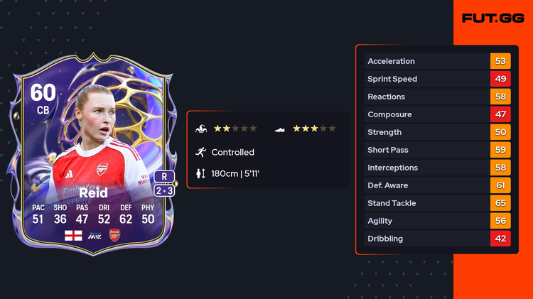 Future Stars Academy Katie Reid Full Stats and PlayStyles