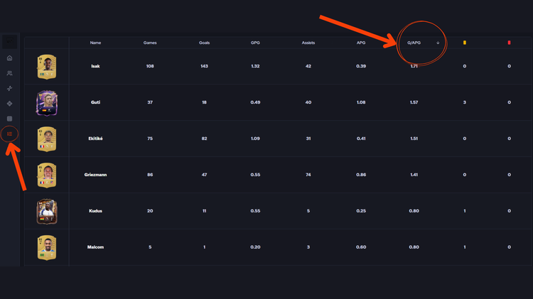 GG Club Statistics Page