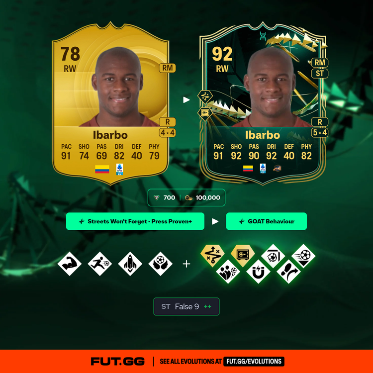 Ibarbo GOAT Behaviour Evolution