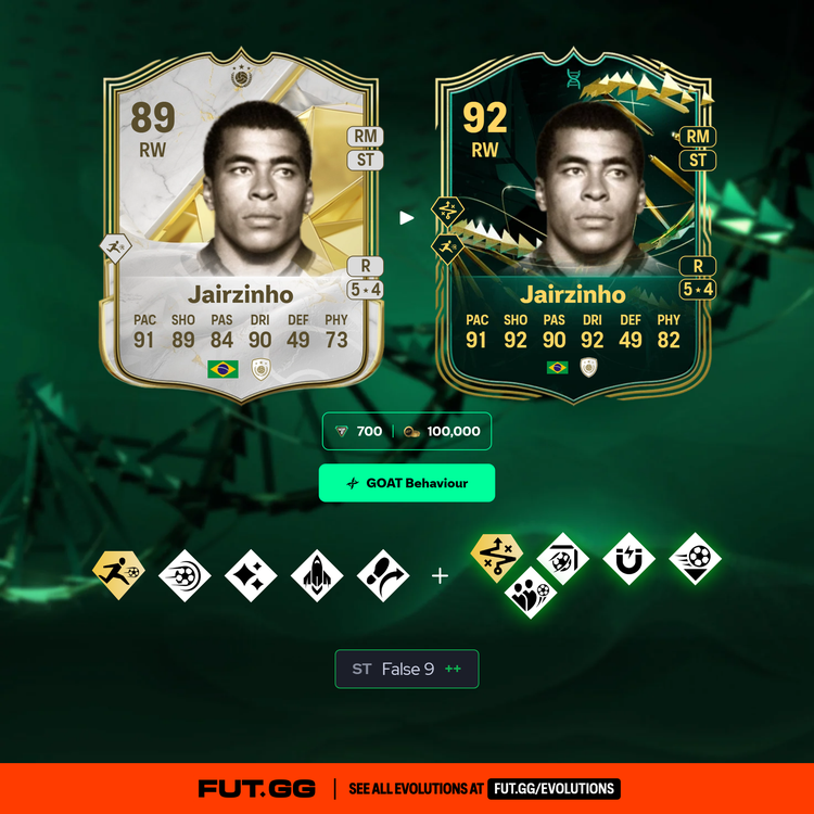 Jairzinho GOAT Behaviour Evolution