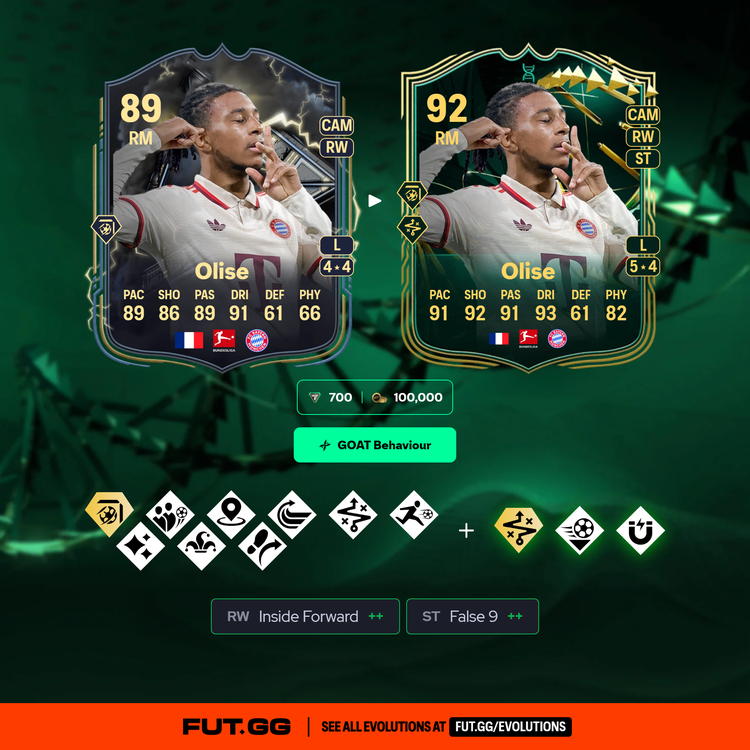 Olise GOAT Behaviour Evolution