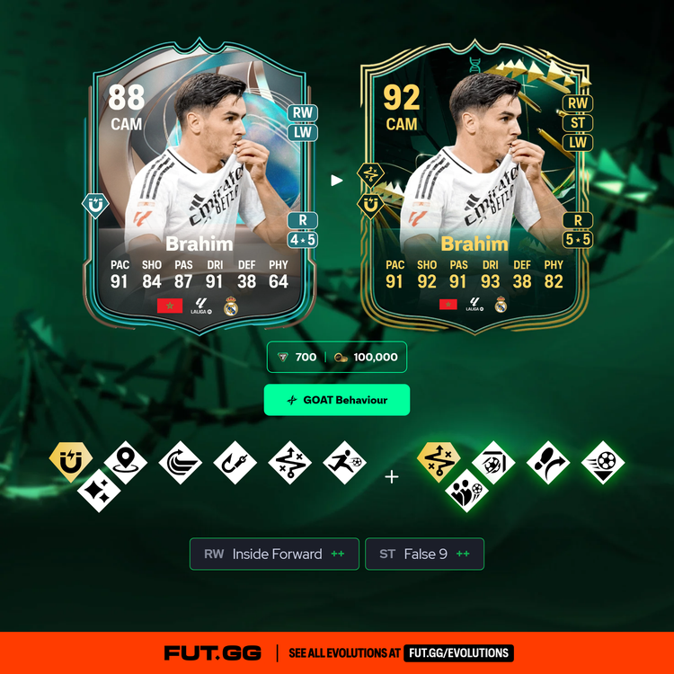 Brahim Díaz GOAT Behaviour Evolution