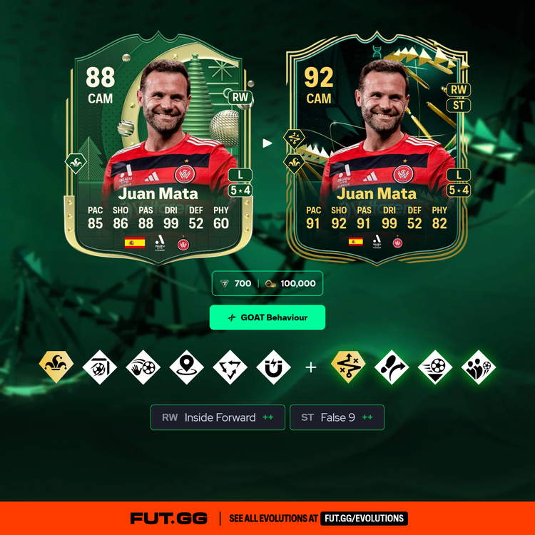 Mata GOAT Behaviour Evolution