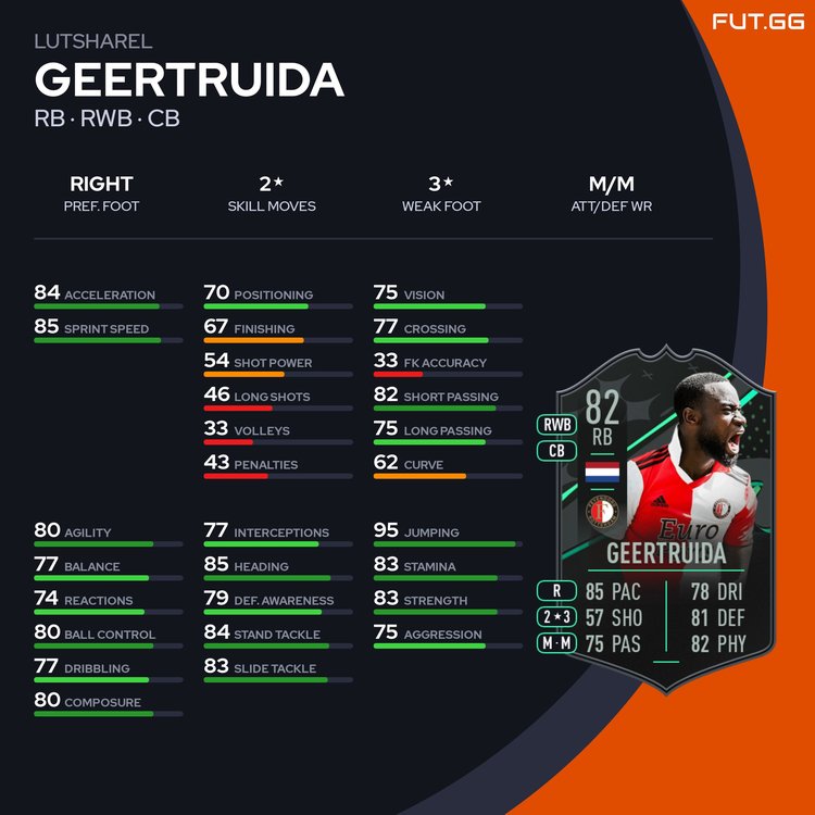 Geertruida Stats