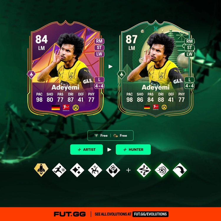 Adeyemi Combination Evolution