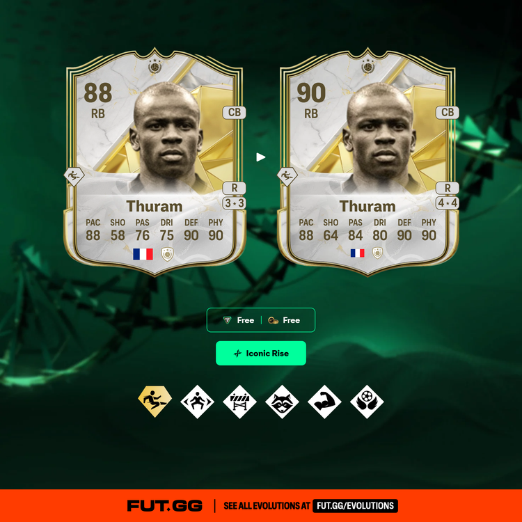 Thuram Iconic Rise Evolution