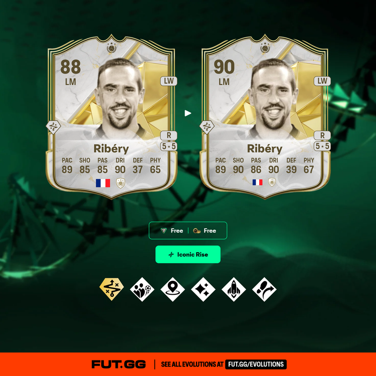 Ribery Iconic Rise Evolution