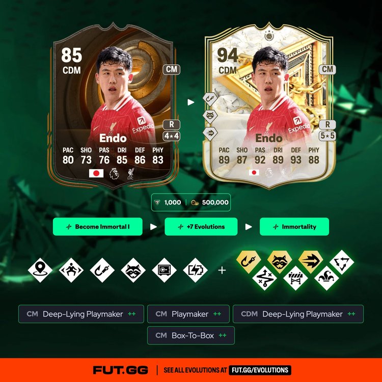 Endo Immortality Evolution