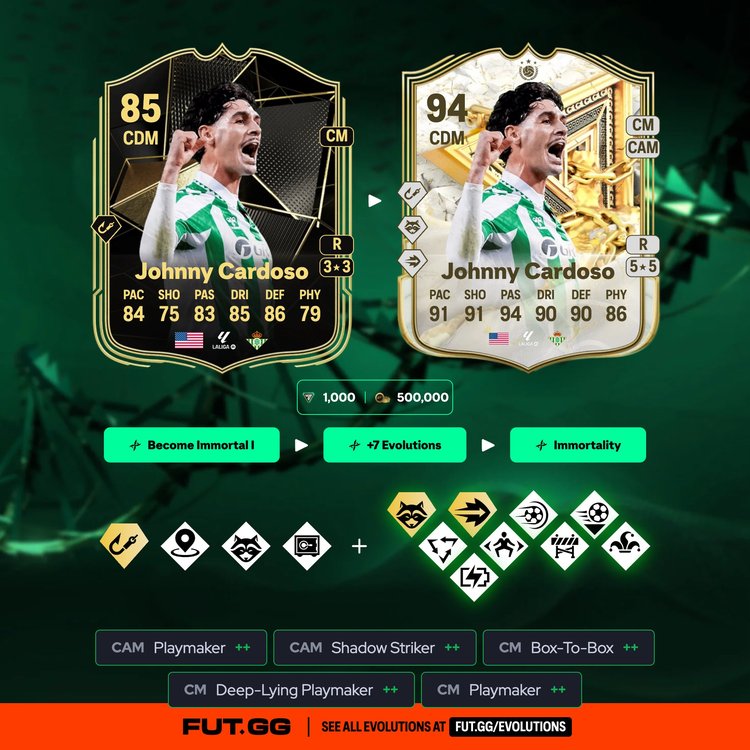 Cardoso Immortality Evolution