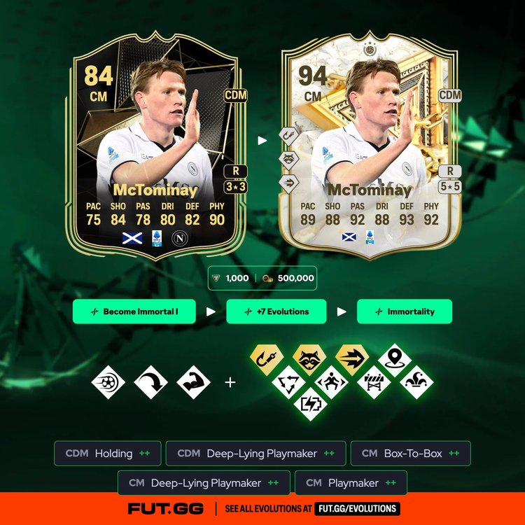 McTominay Immortality Evolution
