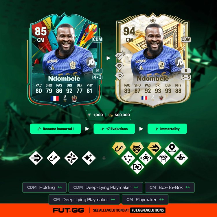 Ndombele Immortality Evolution