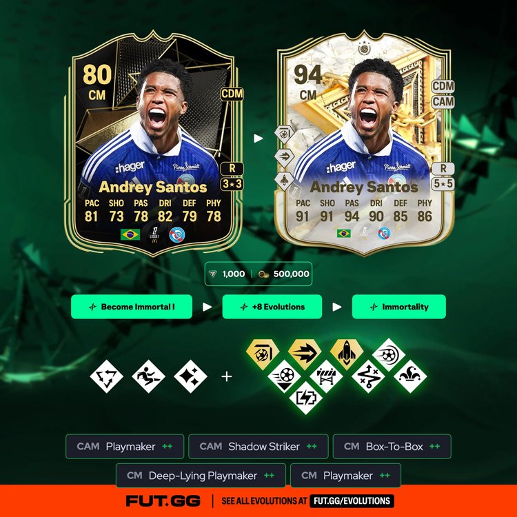 Santos Immortality Evolution