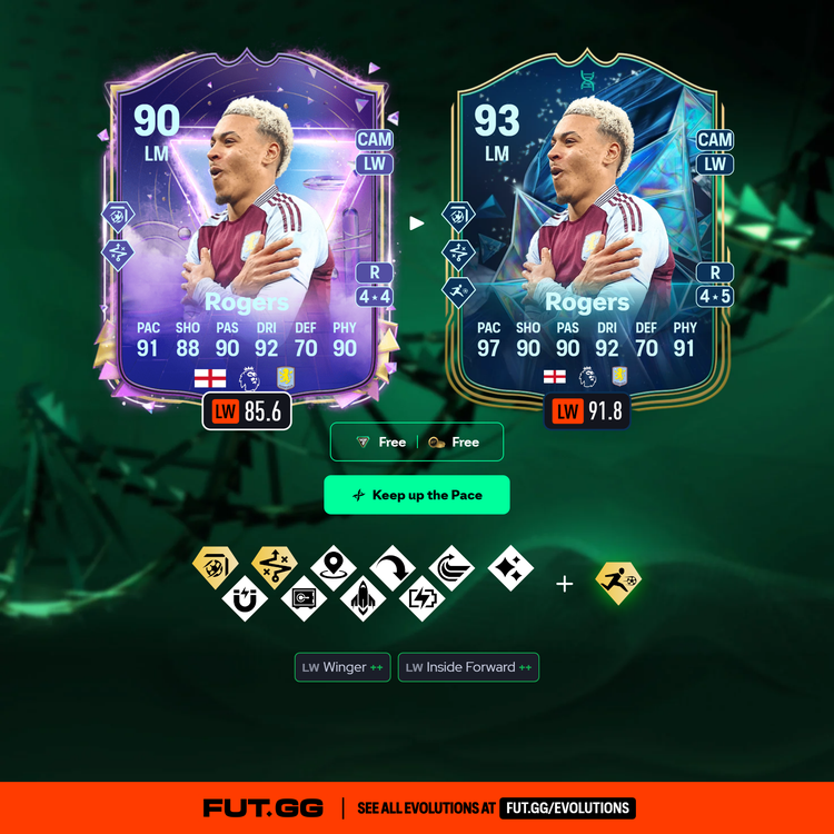 Rogers Keep up the Pace Evolution