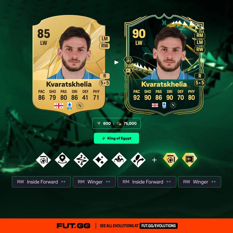 Kvaratskhelia King of Egypt Evolution
